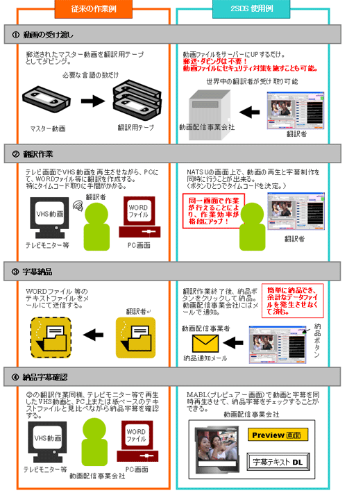 2sds_image