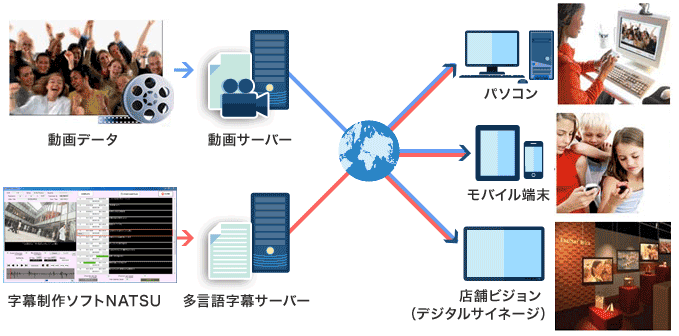 2SDS概要